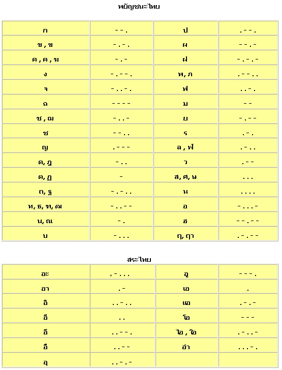 Thai Morse Code